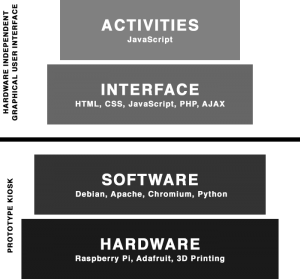 POP (the hardware and software components) operate independently from CLIO (the web interface).